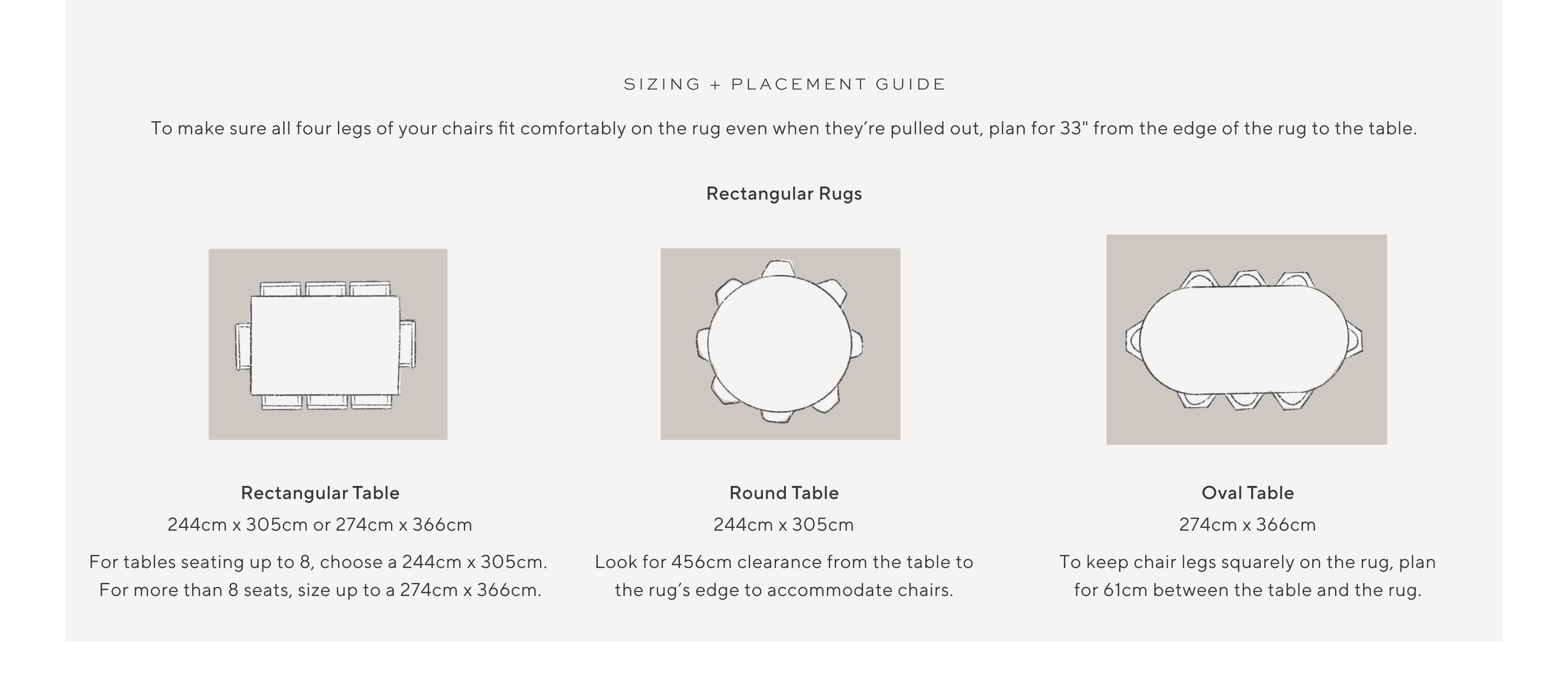 sizing + placement guide. To make sure all four legs of your chairs fit comfortably on the rug even when they're pulled out, plan for 33″ from the edge of the rug to the table. Rectangular Table. 244cm x 305cm or 274cm x 366cm, For tables seating up to 8, choose a 244cm x 305cm. For more than 8 seats, size up to a 274cm x 366cm. Round Table, 244cm x 305cm, Look for 456cm clearance from the table to the rug's edge to accommodate chairs. Oval Table, 274cm x 366cm, To keep chair legs squarely on the rug, planfor 61cm between the table and the rug.